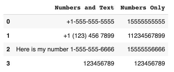 How To Extract All Numbers From A String Column In Python Pandas Paul 